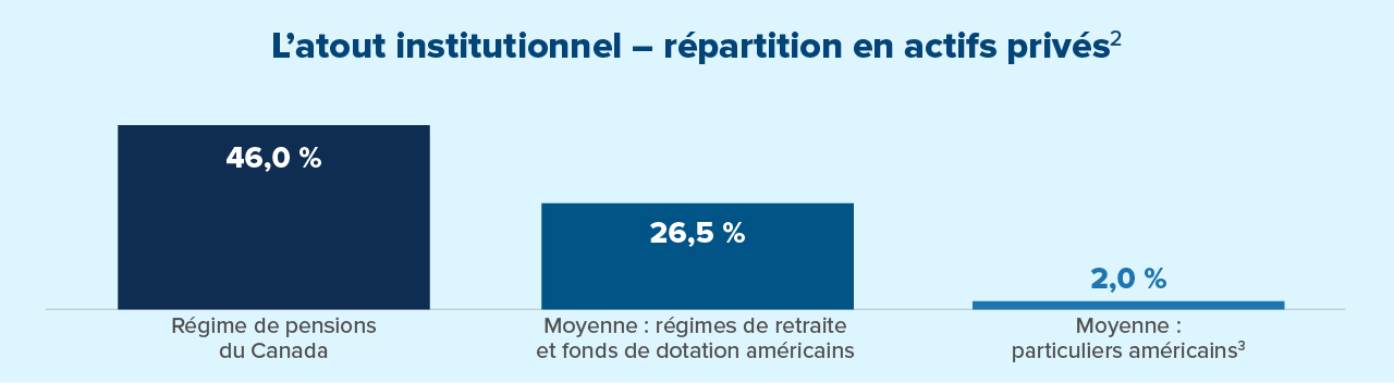 L’atout institutionnel 2,3 Voir Notices juridiques