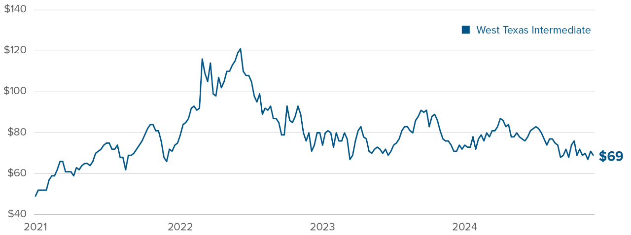 Chart: Total return ratio of S&P 500 vs Russell 2000 since 1990; the small cap index is trading at 0.60